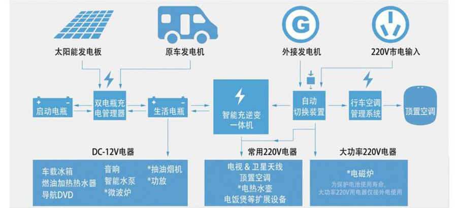 程力依維柯C型房車電路圖 程力依維柯C型房車電路圖